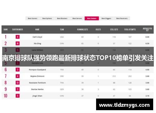 南京排球队强势领跑最新排球状态TOP10榜单引发关注
