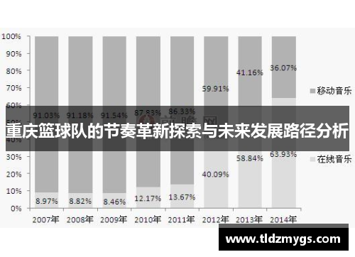 重庆篮球队的节奏革新探索与未来发展路径分析