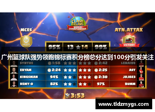 广州篮球队强势领跑锦标赛积分榜总分达到100分引发关注